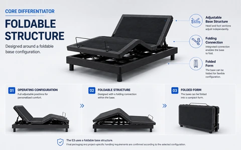 E3 foldable adjustable bed base structure and folded-form configuration