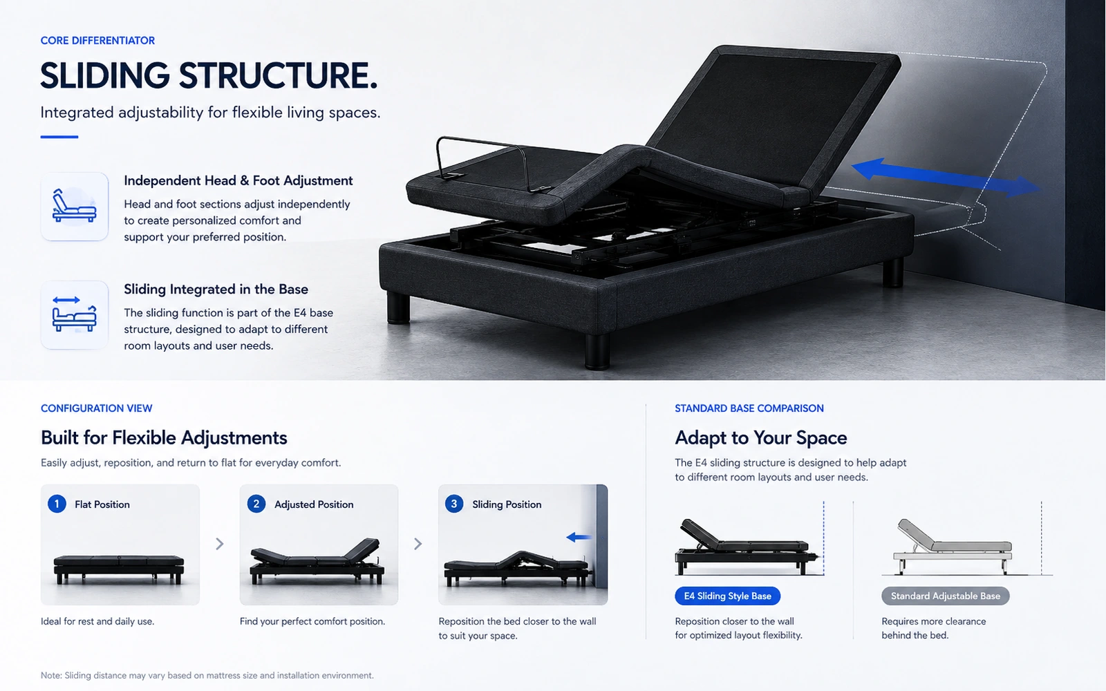E4 sliding-style adjustable bed base structure