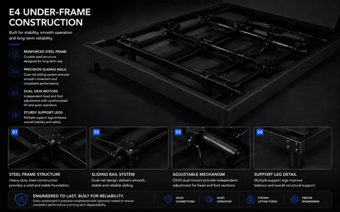 E4 adjustable bed base engineering and under-frame detail