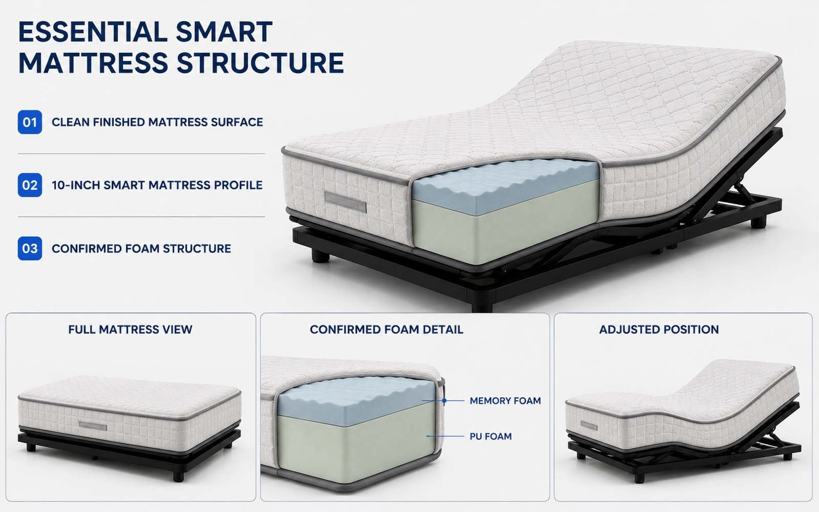 W1 essential smart mattress structure