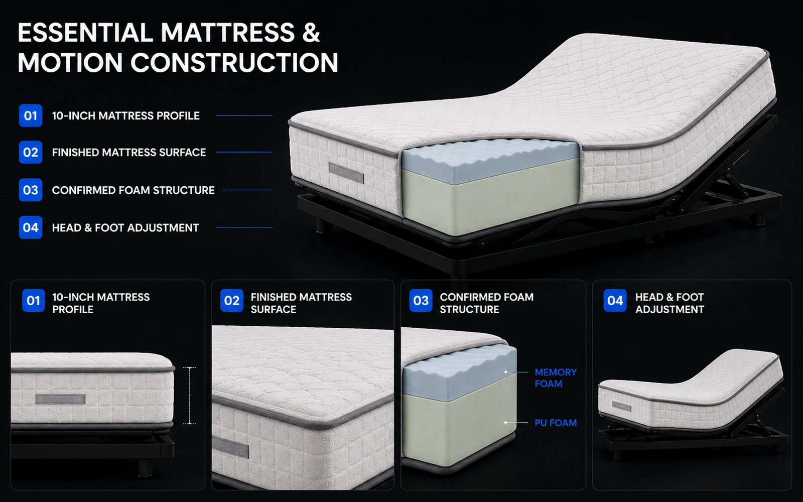 W1 mattress and motion construction
