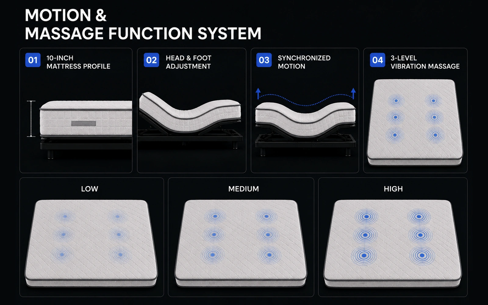 W2 motion and massage function system