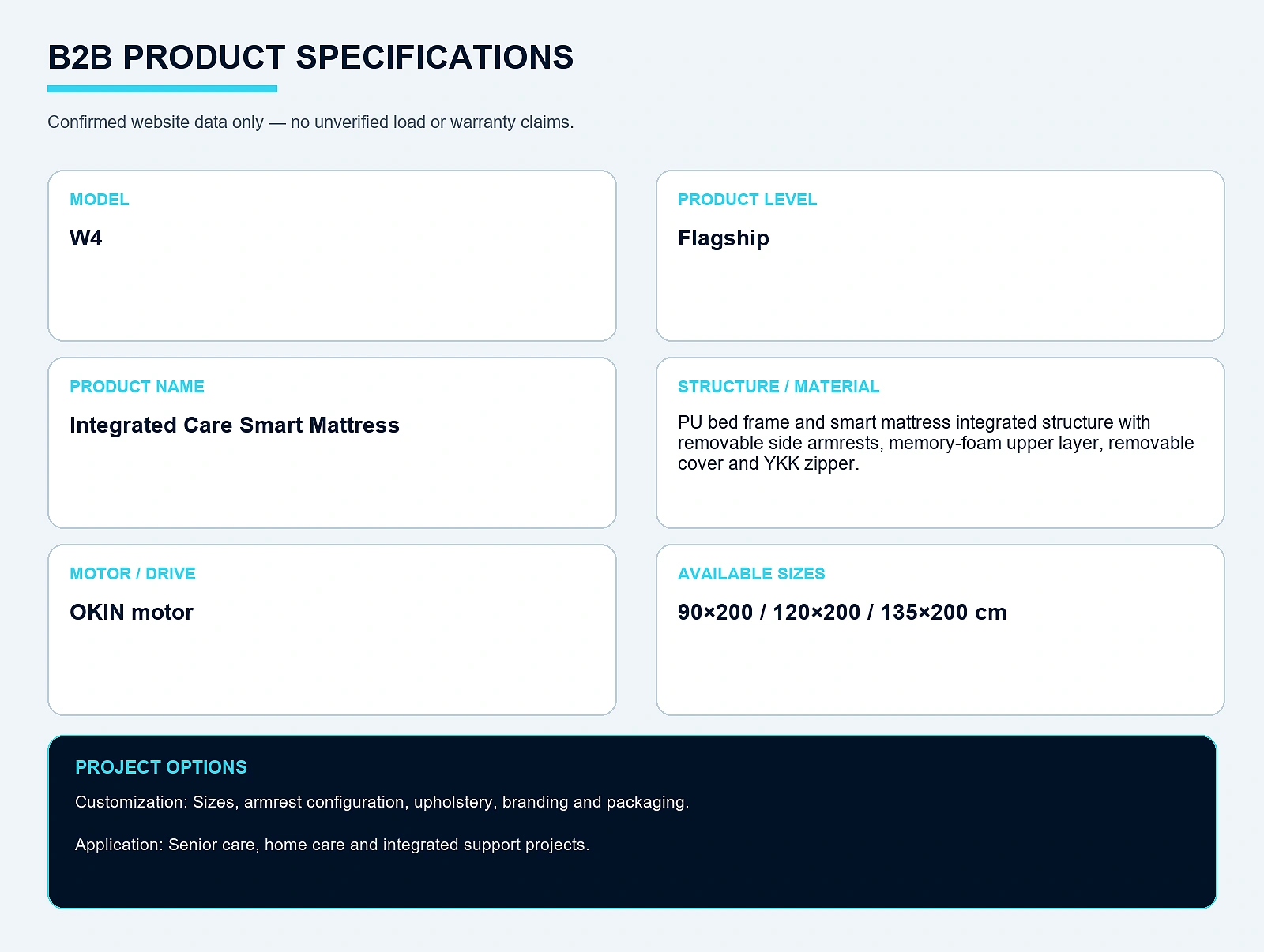 W4 Integrated Care Smart Mattress Specifications & Options