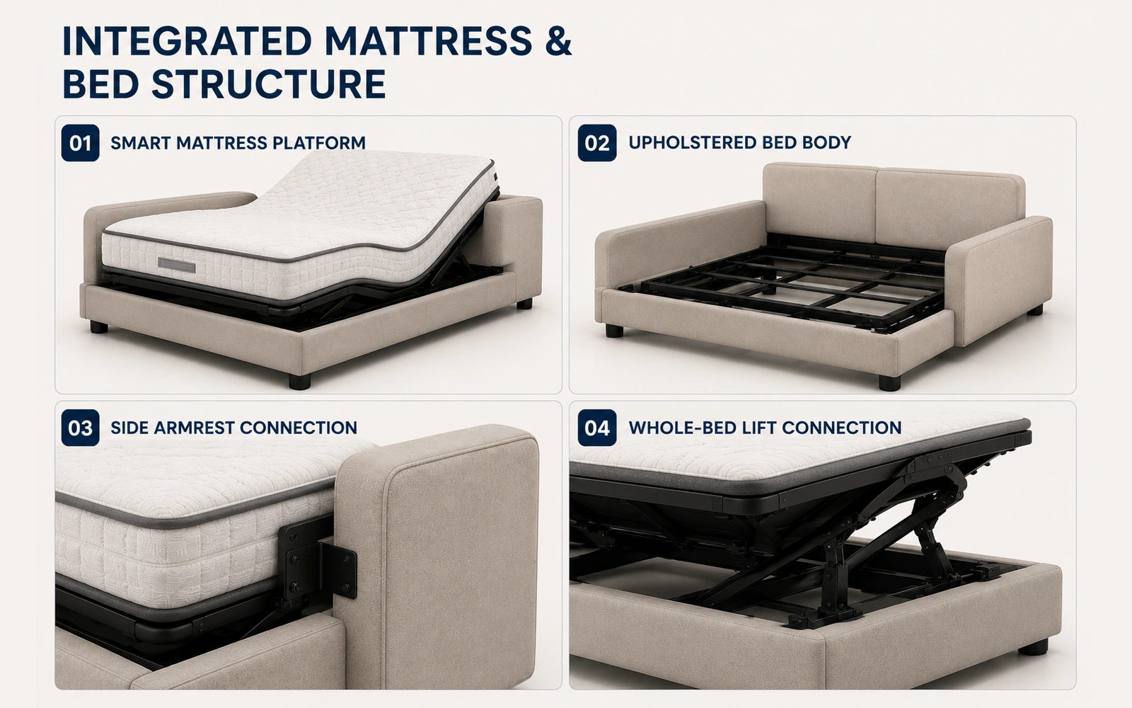 W4 integrated mattress and bed structure