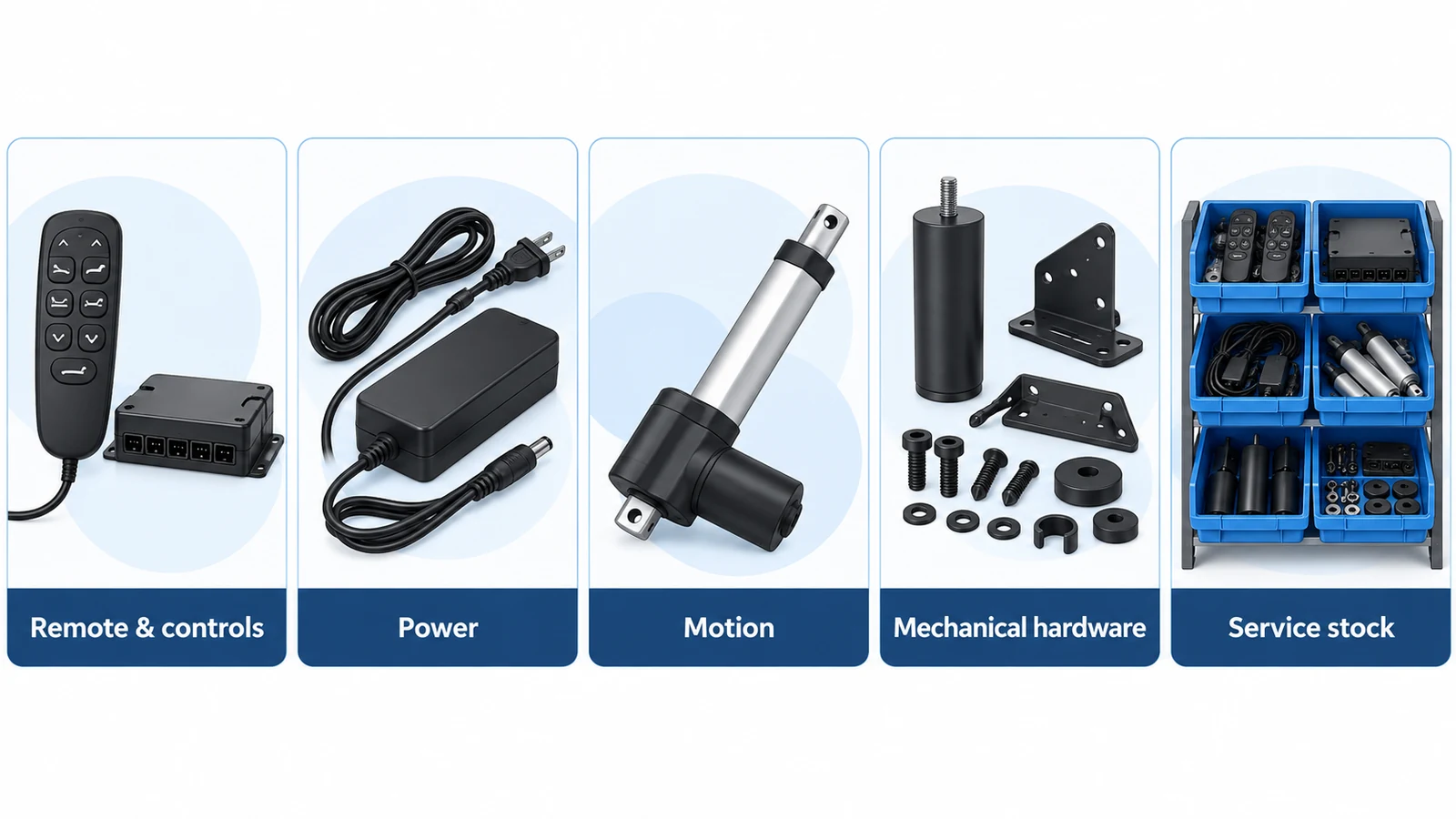 Illustrated B2B spare-parts framework covering remotes and controls, power components, motion components, mechanical hardware and organized service stock