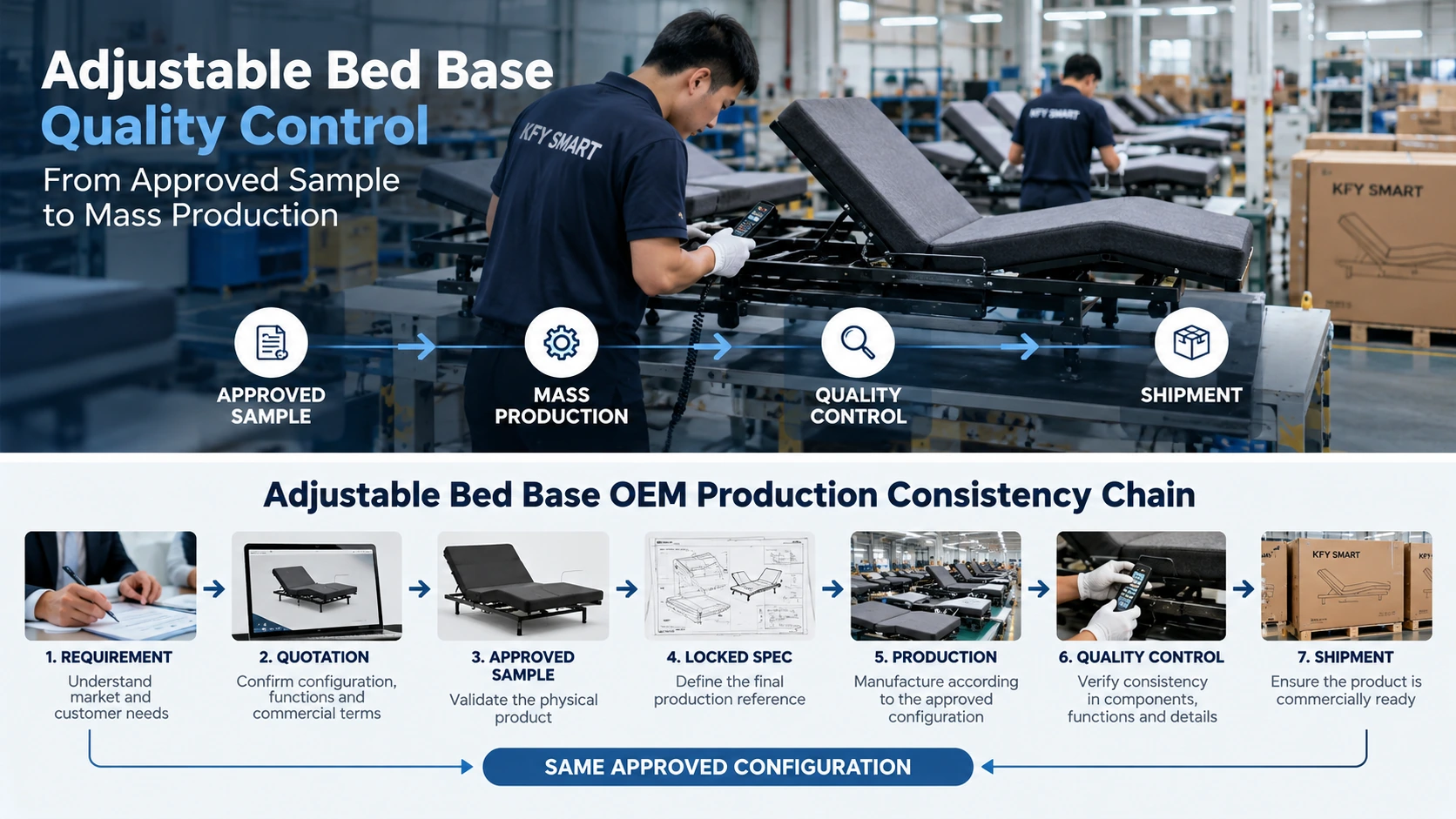 adjustable bed base quality control from approved sample to mass production