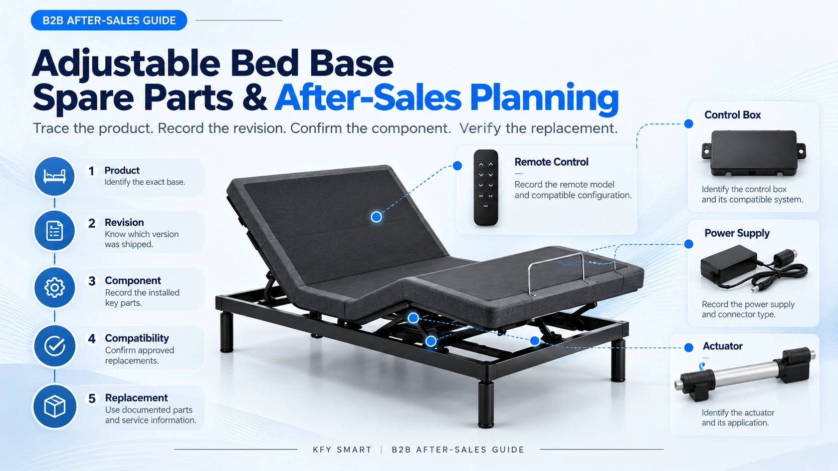Adjustable bed base spare parts and after-sales planning for B2B buyers