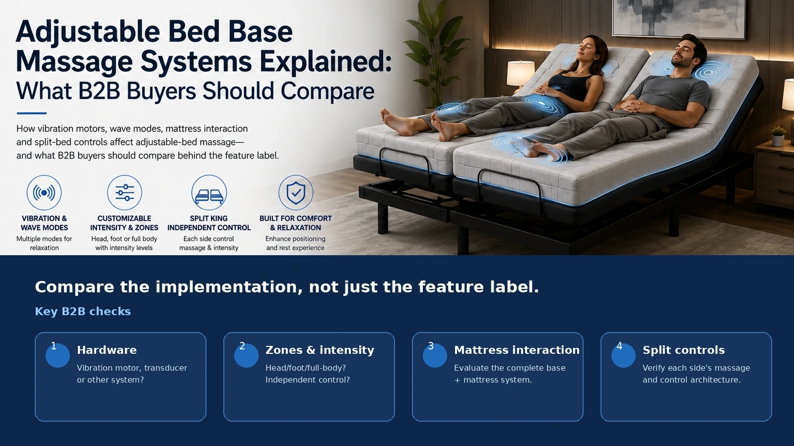 Adjustable bed base massage systems explained for B2B buyers