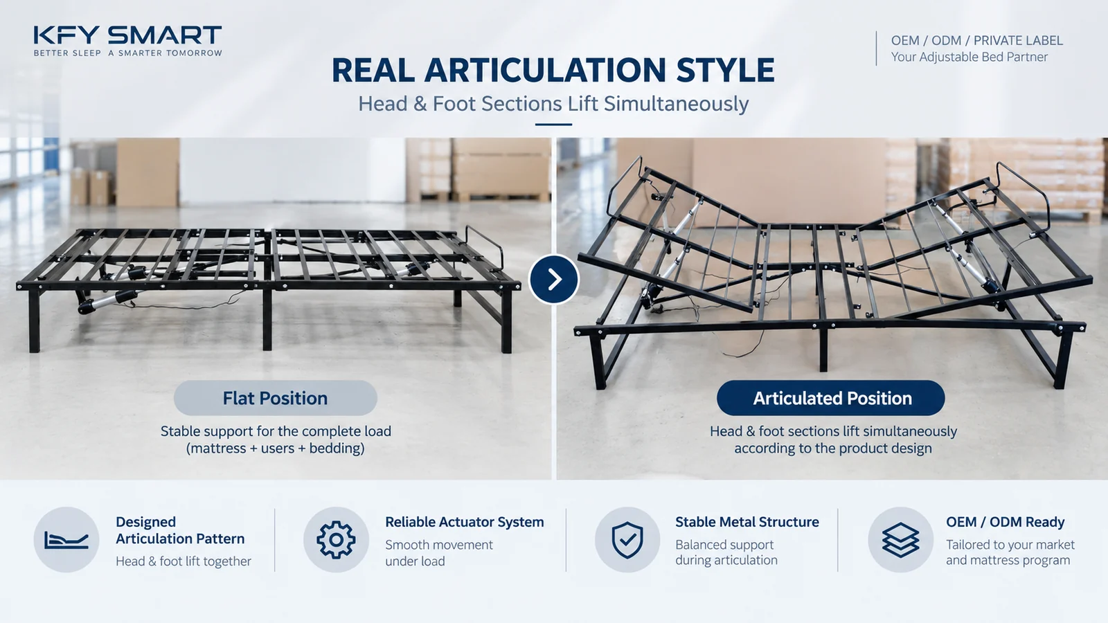 Flat and articulated adjustable bed base positions showing static support versus dynamic movement