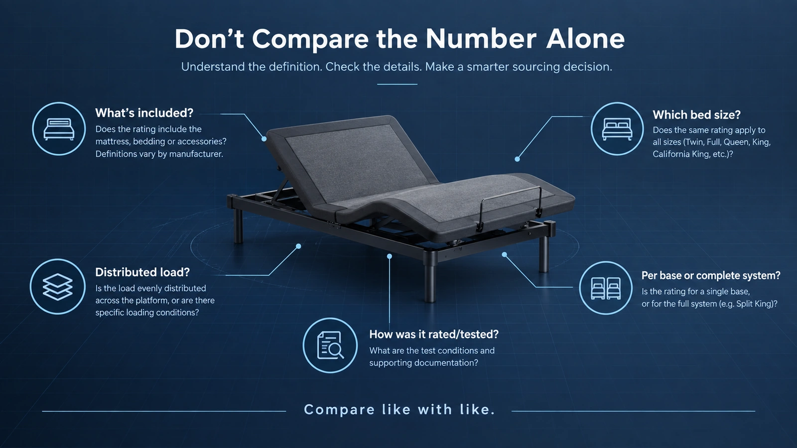 B2B checklist for comparing adjustable bed base weight capacity specifications